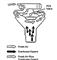 How the PCV system works